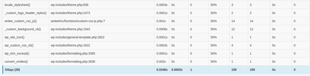 The problematic plugins found with the WP Profiler tool in cPanel  - visible in the test result