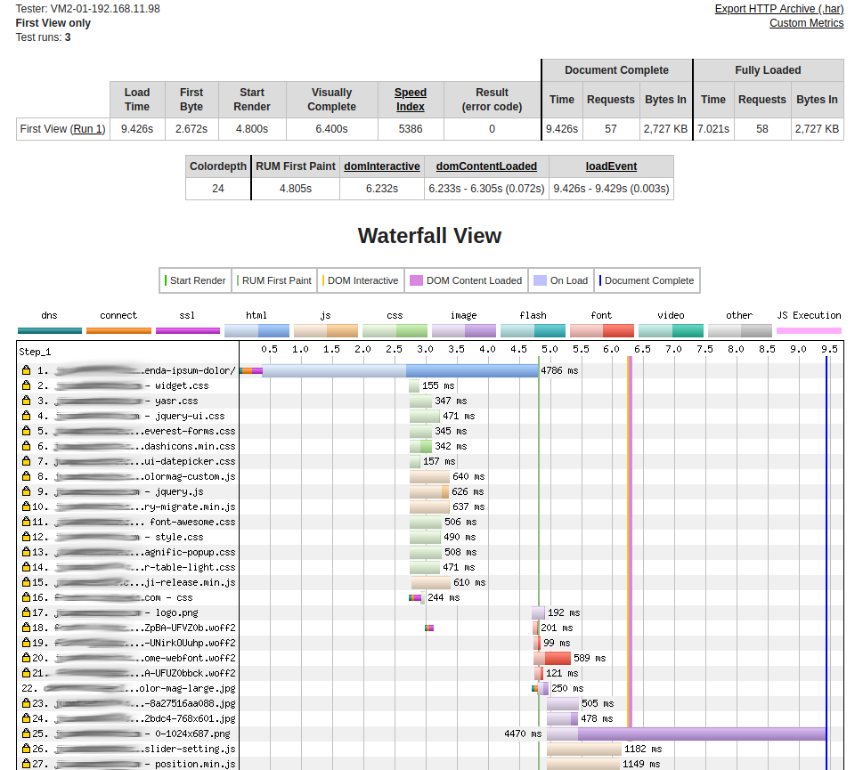 The test result of the not optimized WordPress website with the free tool from Webpagetest.org