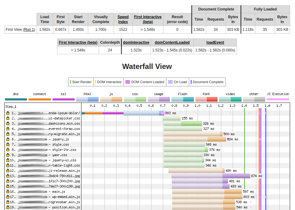 The Webpagetest test result after optimizing the WordPress website