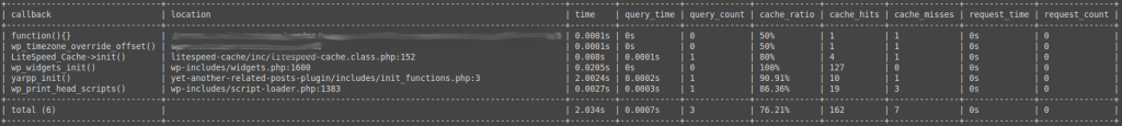 wp profile hook wp --all --spotlight - In this example, we have again activated the "problematic" Yet Another Related Posts plugin. The command shows similar results as we have shown you with our tool in the cPanel. You can see pretty quickly that this plugin's load time of 2.0024 seconds is not normal and action needs to be taken. 