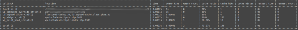 wp plugin deactivate yet-another-related-posts-plugin - We can see that our intervention has made a difference. The loading time for all functions called by themes and plugins is now 0.03 seconds! If you decide to fix the problem, you can always perform another simple check of the problematic function by looking at exactly where it is present. We use the grep command for this: