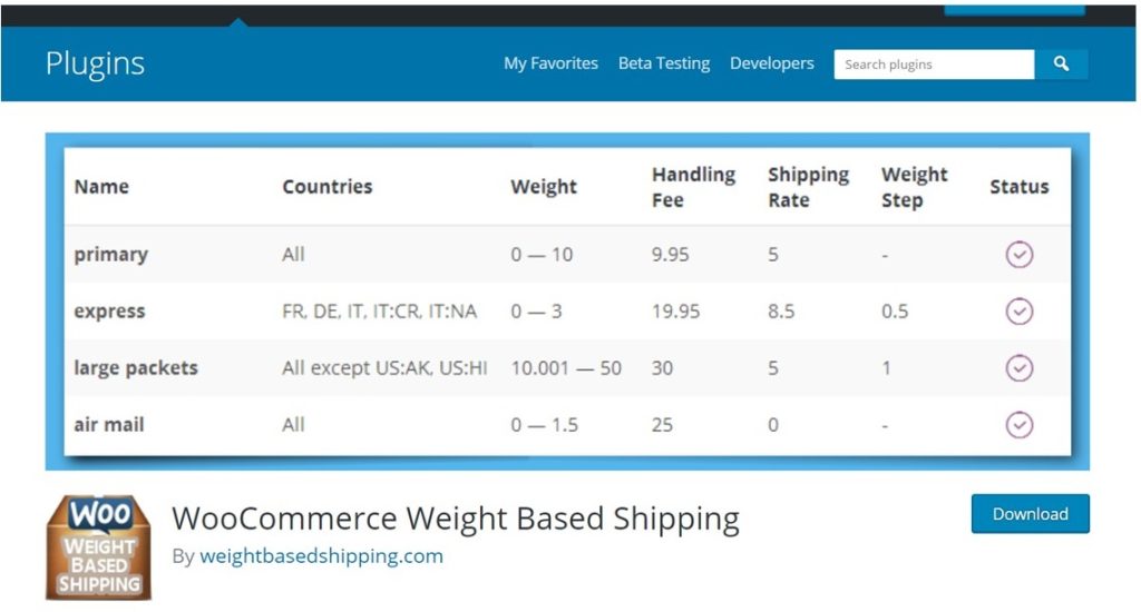 12. Weight Based Shipping plugin for WordPress and WooCommerce