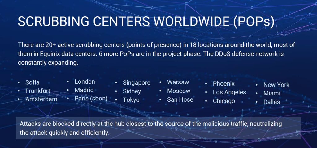 Scrubbing centers in the Anycast network of Delta.BG's DDoS protection